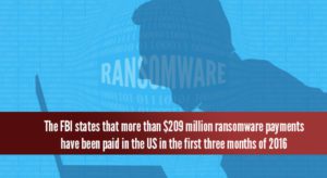 Read more about the article Could Your Backups Survive A Ransomware Attack?